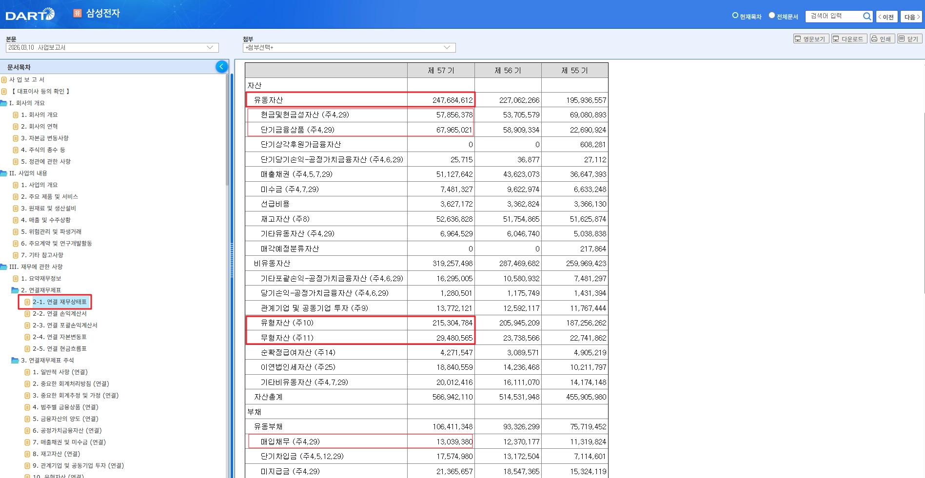 삼성전자-연결재무상태표