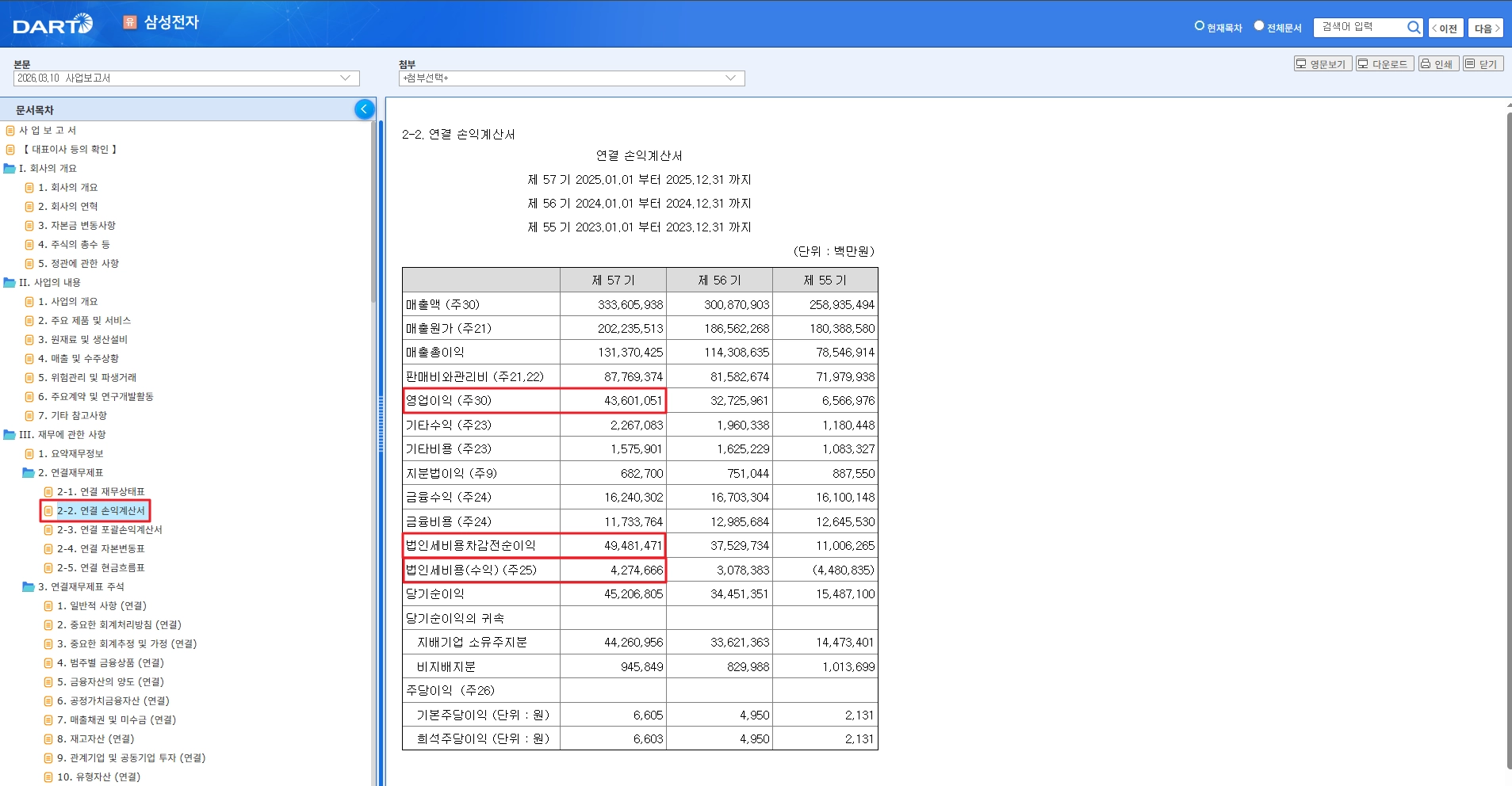 삼성전자-연결손익계산서
