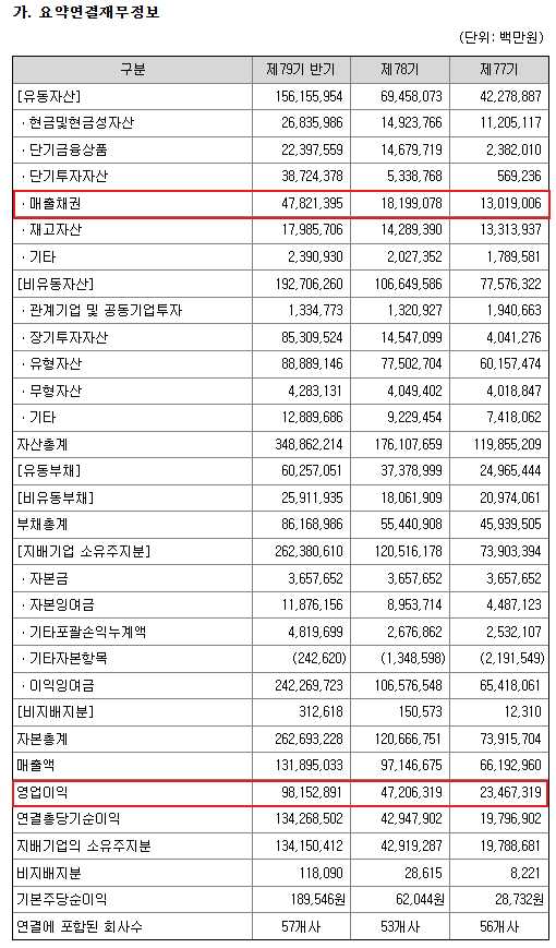 다트 매출채권